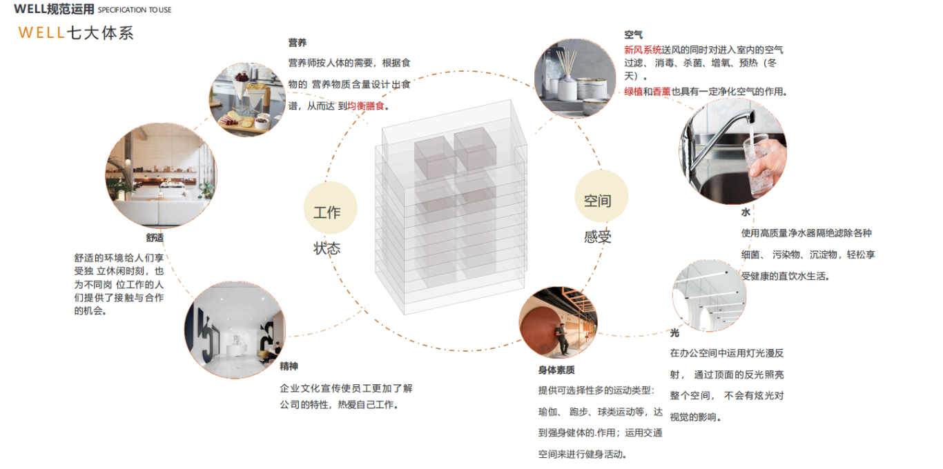【設(shè)計案例】普照國康醫(yī)藥辦公室項目概念設(shè)計——以空間敘事，筑品牌基因(圖12)